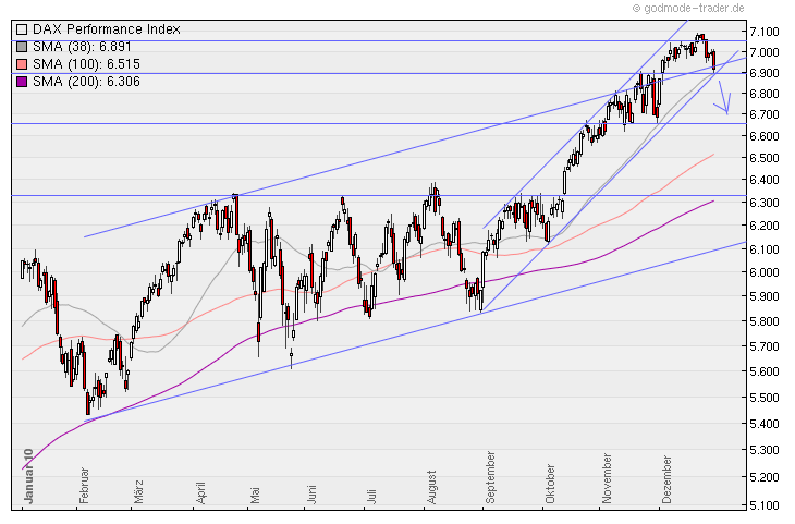 Aktien-Tagebuch 369844