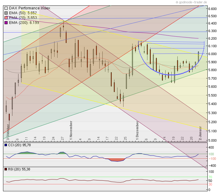 Quo Vadis Dax 2012 - Krise ohne Ende? 472660