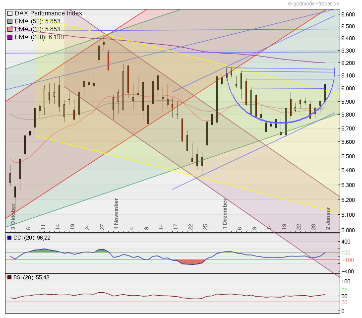 Quo Vadis Dax 2012 - Krise ohne Ende? 472682