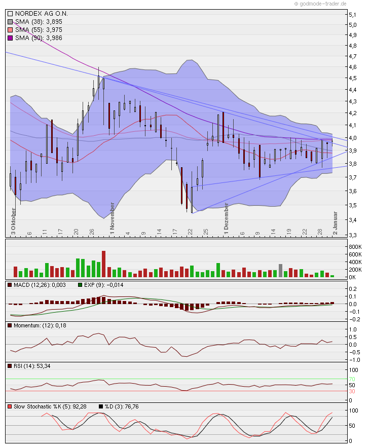 Zukunft Windkraft 472686