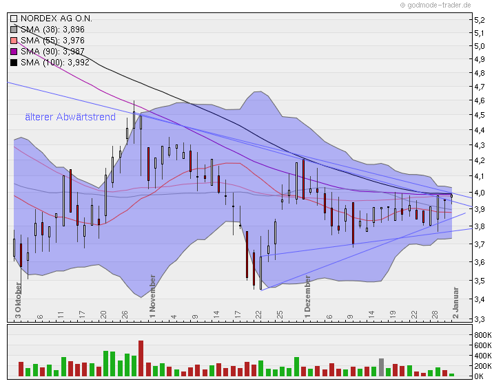 Zukunft Windkraft 472690