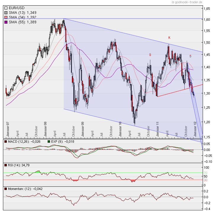 Quo Vadis Dax 2012 - Krise ohne Ende? 472794