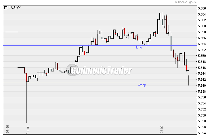 Quo Vadis Dax 2010 - Das Original 296491