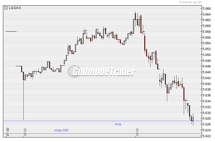Quo Vadis Dax 2010 - Das Original 296495