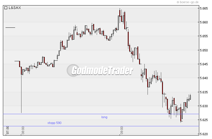 Quo Vadis Dax 2010 - Das Original 296505