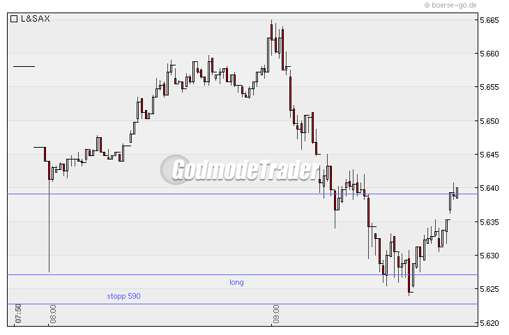 Quo Vadis Dax 2010 - Das Original 296507
