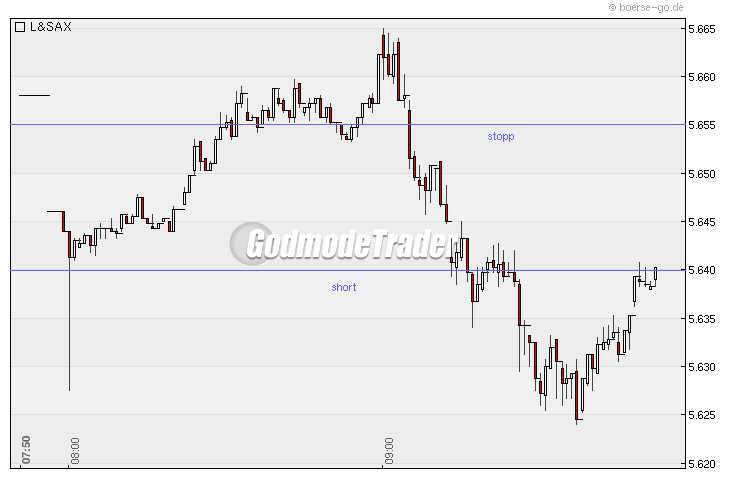 Quo Vadis Dax 2010 - Das Original 296510