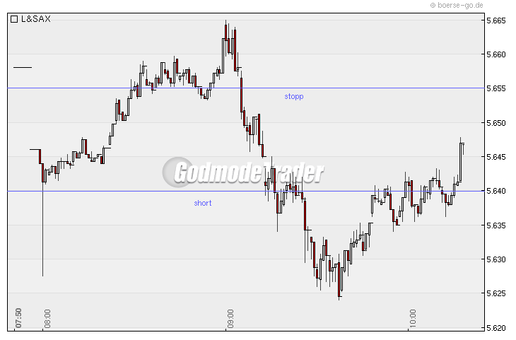 Quo Vadis Dax 2010 - Das Original 296520