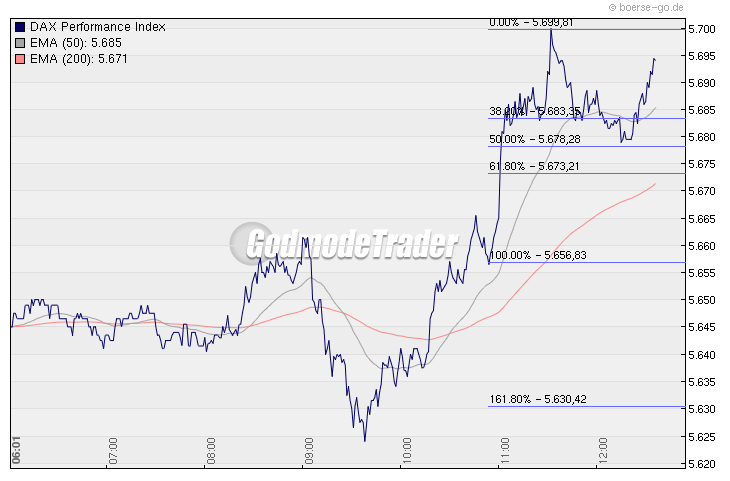Quo Vadis Dax 2010 - Das Original 296552