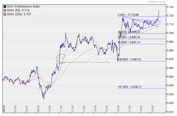 Quo Vadis Dax 2010 - Das Original 296649