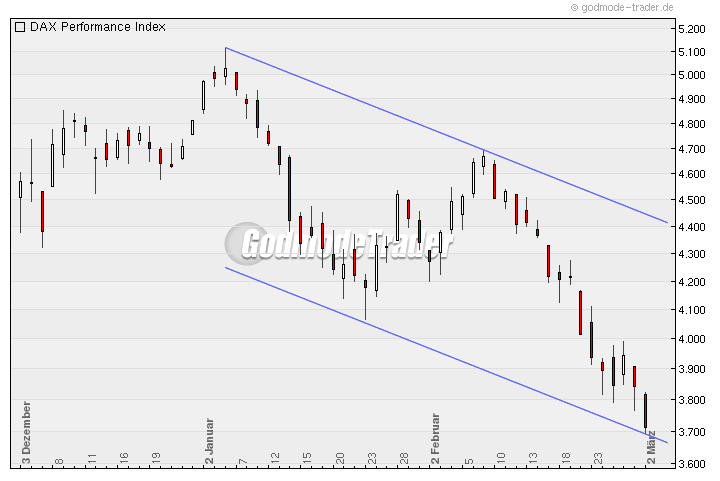 Quo Vadis Dax 2009 219625