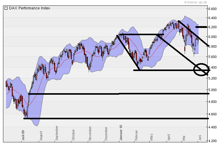 Der Antizykliker-Thread 324071