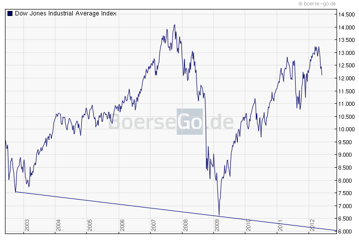 Vorsicht Megacrash 2012 bis 2014 512752
