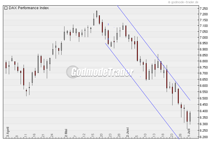 Das Bärengebrüll wird schon wieder lauter, 172627