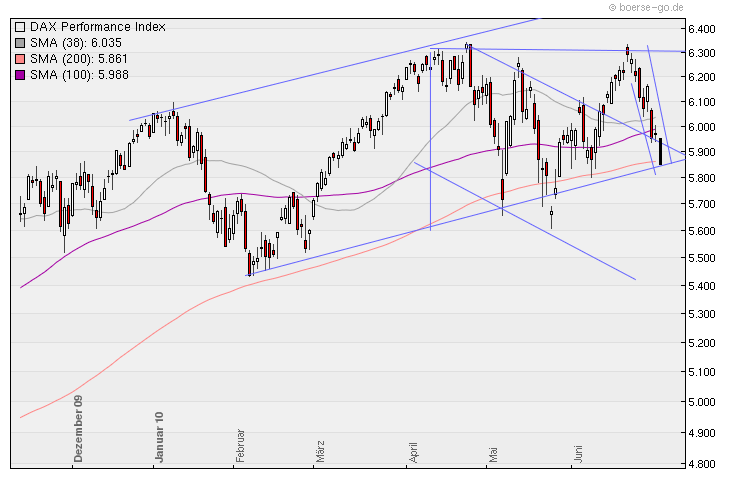 Aktien-Tagebuch 330016