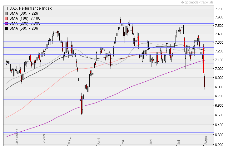 Aktien-Tagebuch 426344
