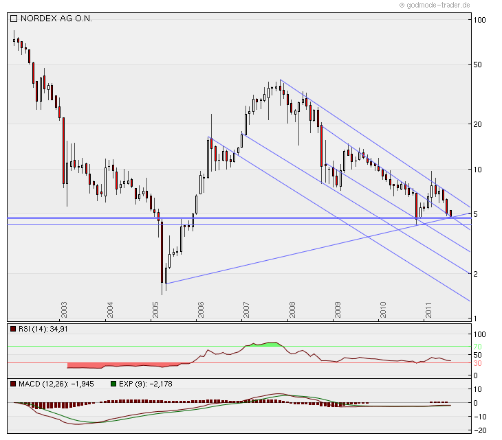 Nordex Akte X 426393