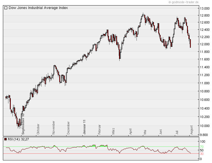 Gigaset ab 2011 - Informativ und immer am Ball .. 426536