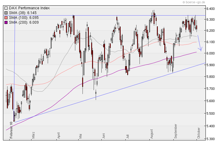 Aktien-Tagebuch 348940
