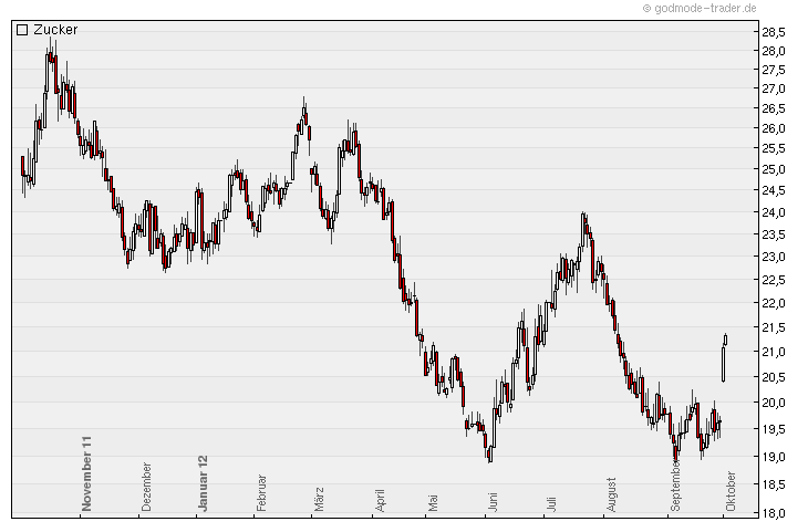 Die Zuckerhausse kommt 541419
