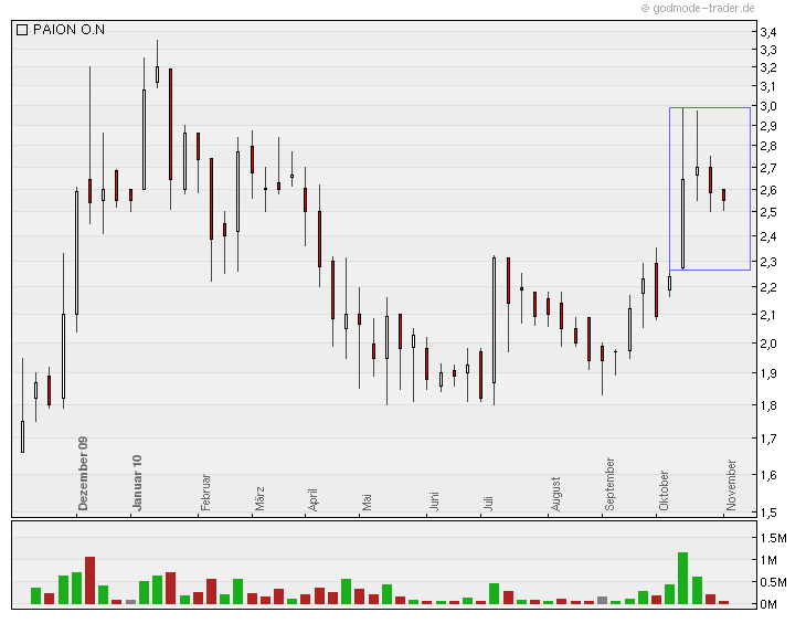 PAION Eine Fledermaus lernt wieder fliegen 355359