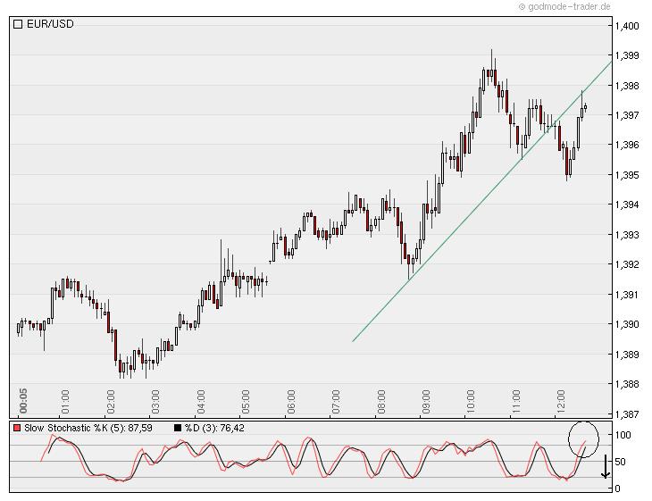 Der EUR/USD 2,0 Thread 355392