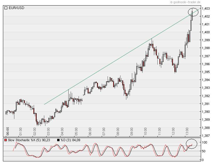 Der EUR/USD 2,0 Thread 355421