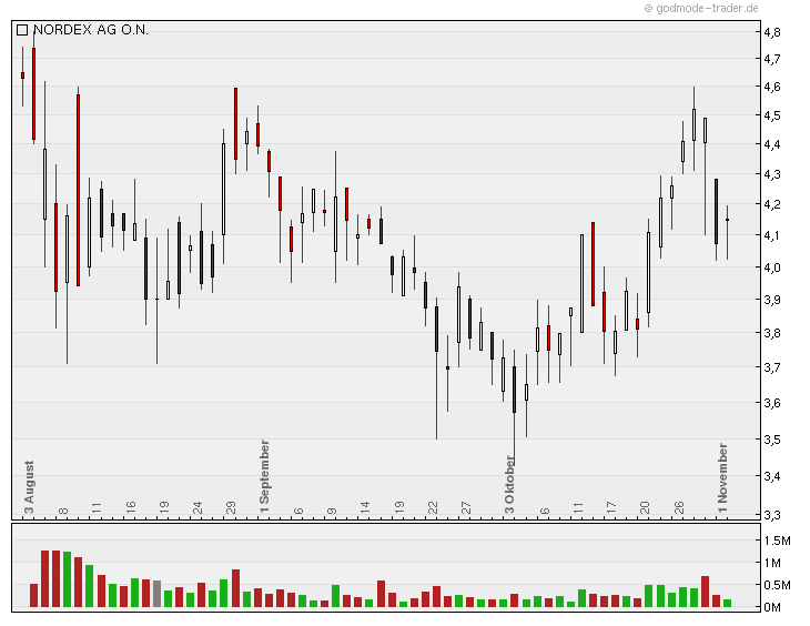 Zukunft Windkraft 453687