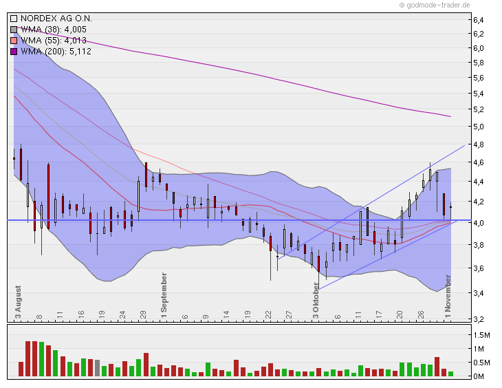 Zukunft Windkraft 453692