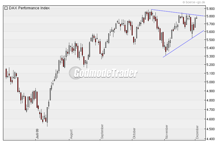 Quo Vadis Dax 2009 280009