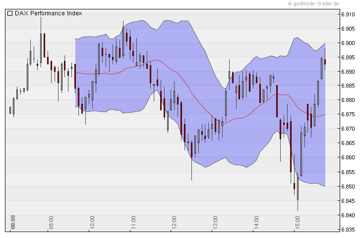 Quo Vadis Dax 2010 - Das Original 362835