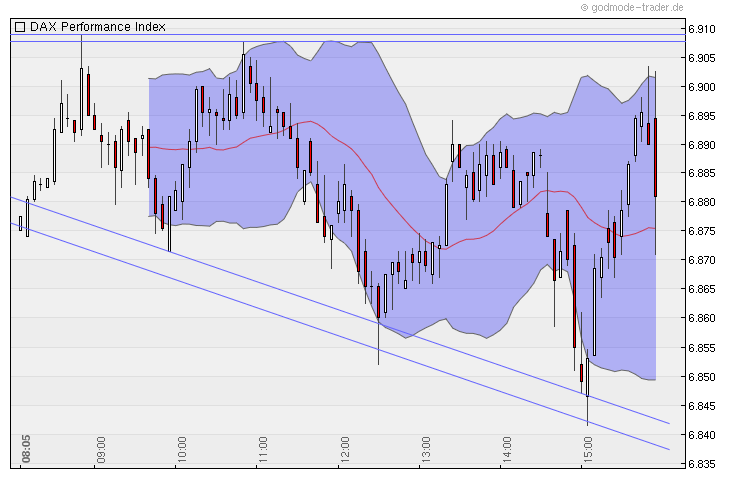 Quo Vadis Dax 2010 - Das Original 362837