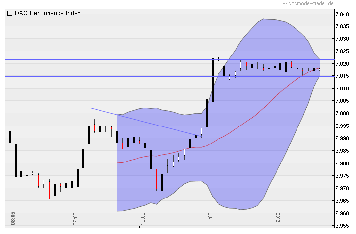 Quo Vadis Dax 2011 - All Time High? 370046