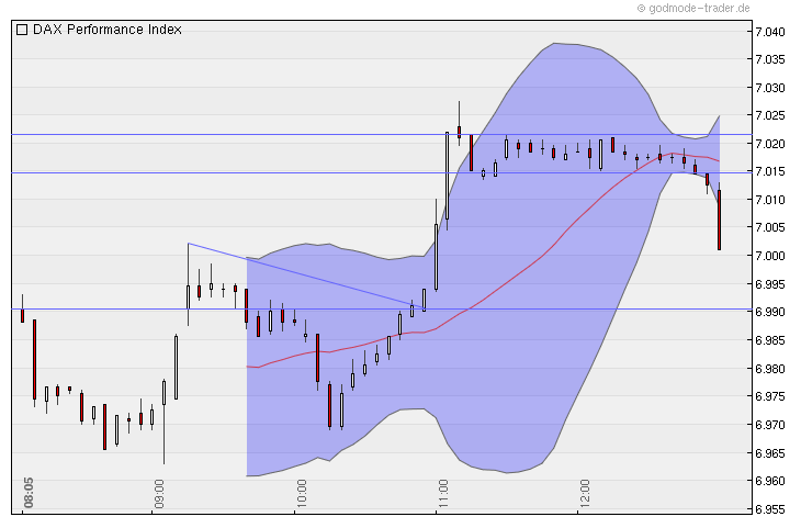 Quo Vadis Dax 2011 - All Time High? 370051