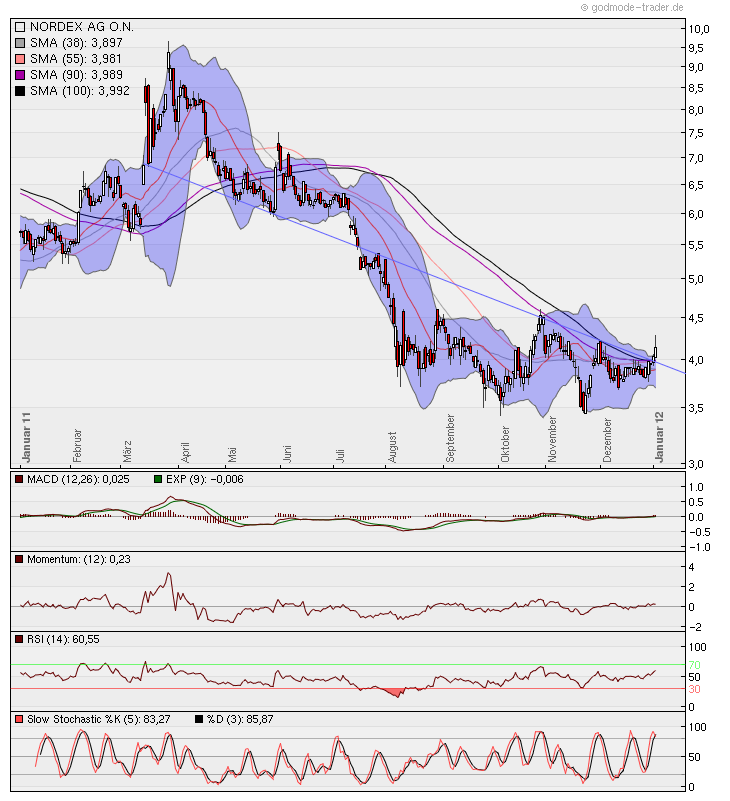 Zukunft Windkraft 472989