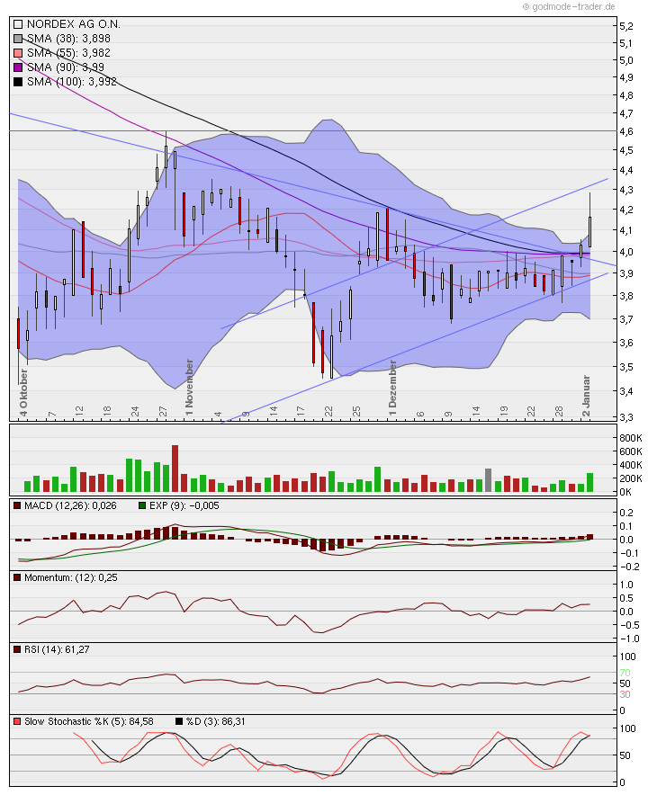 Zukunft Windkraft 472990