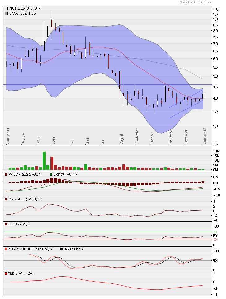 Zukunft Windkraft 472996