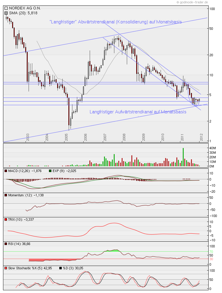 Zukunft Windkraft 473056