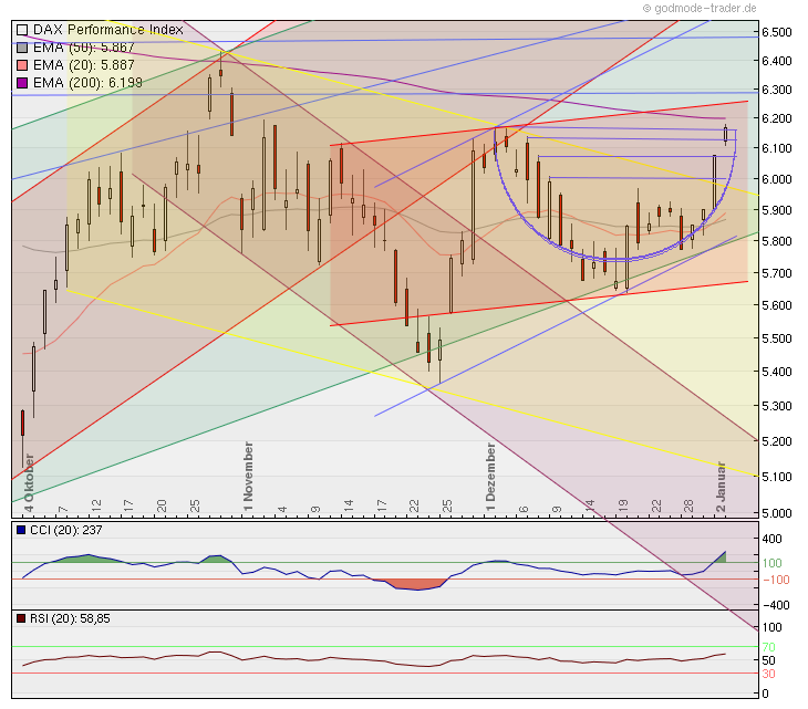 Quo Vadis Dax 2012 - Krise ohne Ende? 473073
