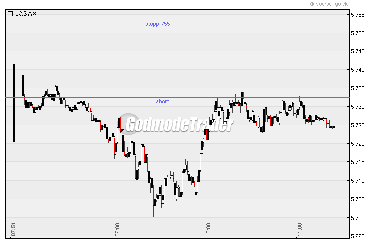 Quo Vadis Dax 2010 - Das Original 296787
