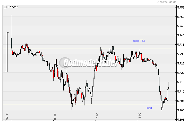 Quo Vadis Dax 2010 - Das Original 296799