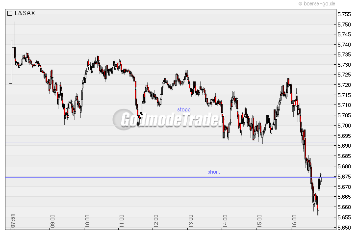 Quo Vadis Dax 2010 - Das Original 296877