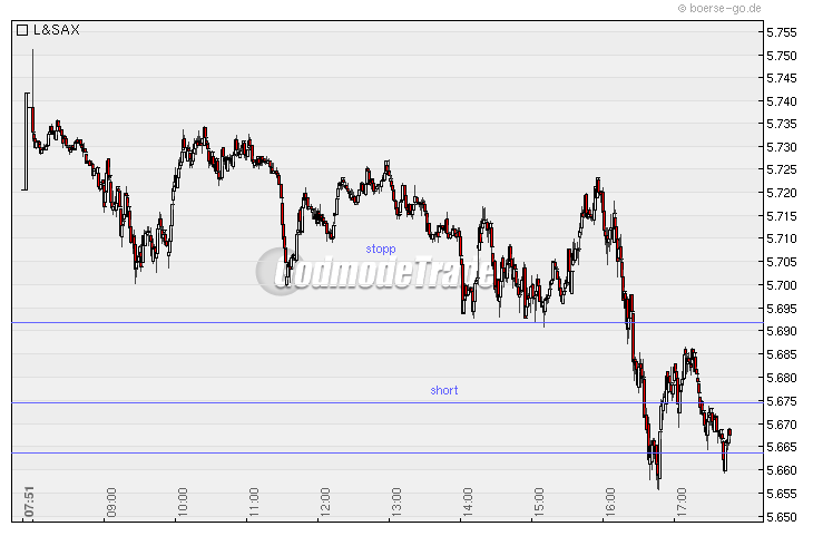 Quo Vadis Dax 2010 - Das Original 296888