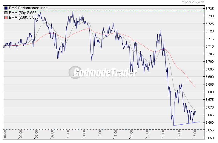 Quo Vadis Dax 2010 - Das Original 296904