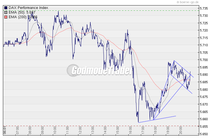 Quo Vadis Dax 2010 - Das Original 296952