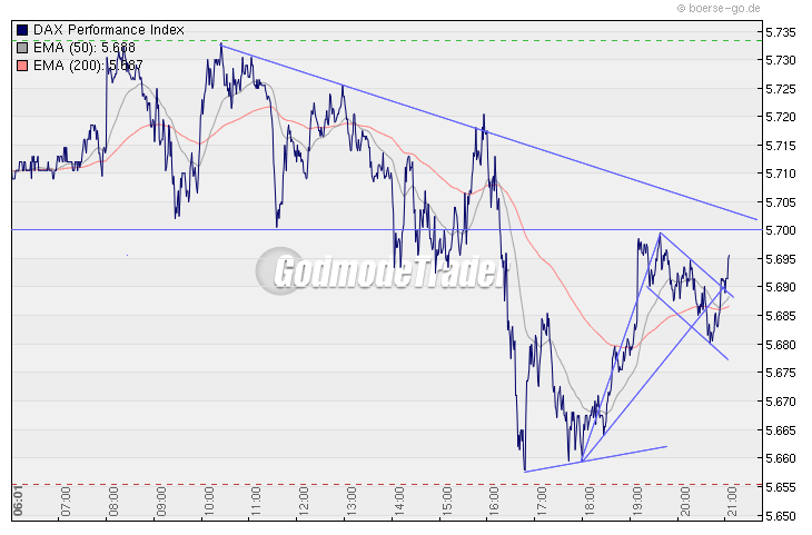 Quo Vadis Dax 2010 - Das Original 296953