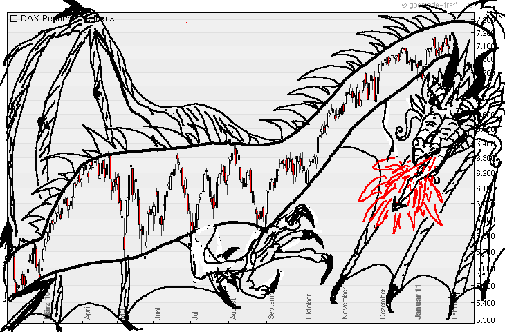 Quo Vadis Dax 2011 - All Time High? 378139