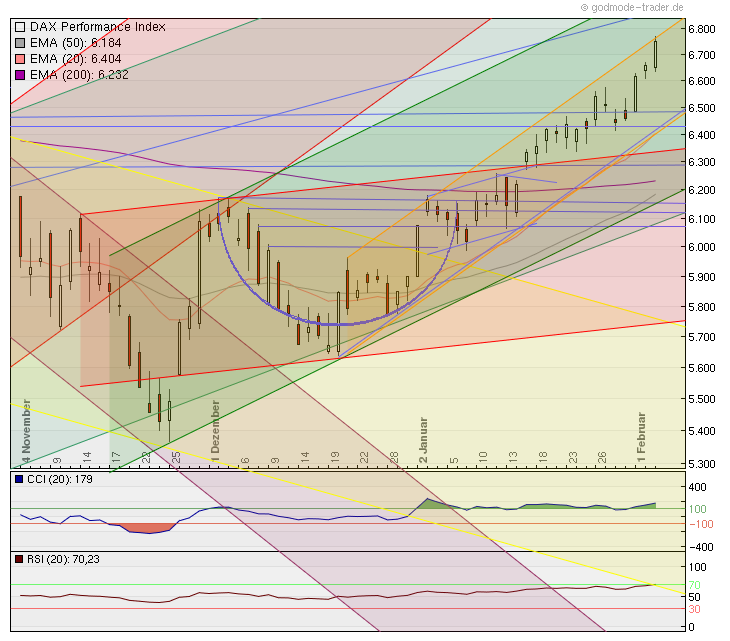 Quo Vadis Dax 2012 - Krise ohne Ende? 482190