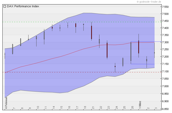 Quo Vadis Dax 2011 - All Time High? 385702