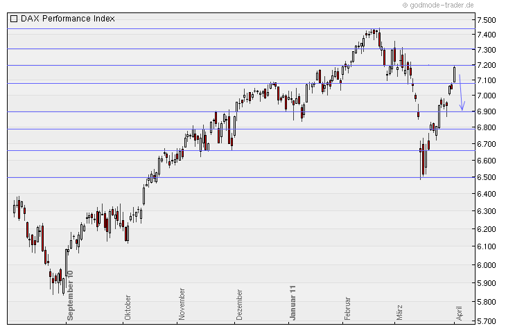 Aktien-Tagebuch 392952